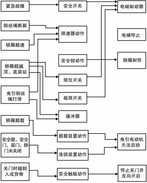 无障碍升降机厂家电话