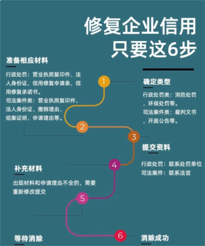 公司纳税信用被扣3分怎么纠正